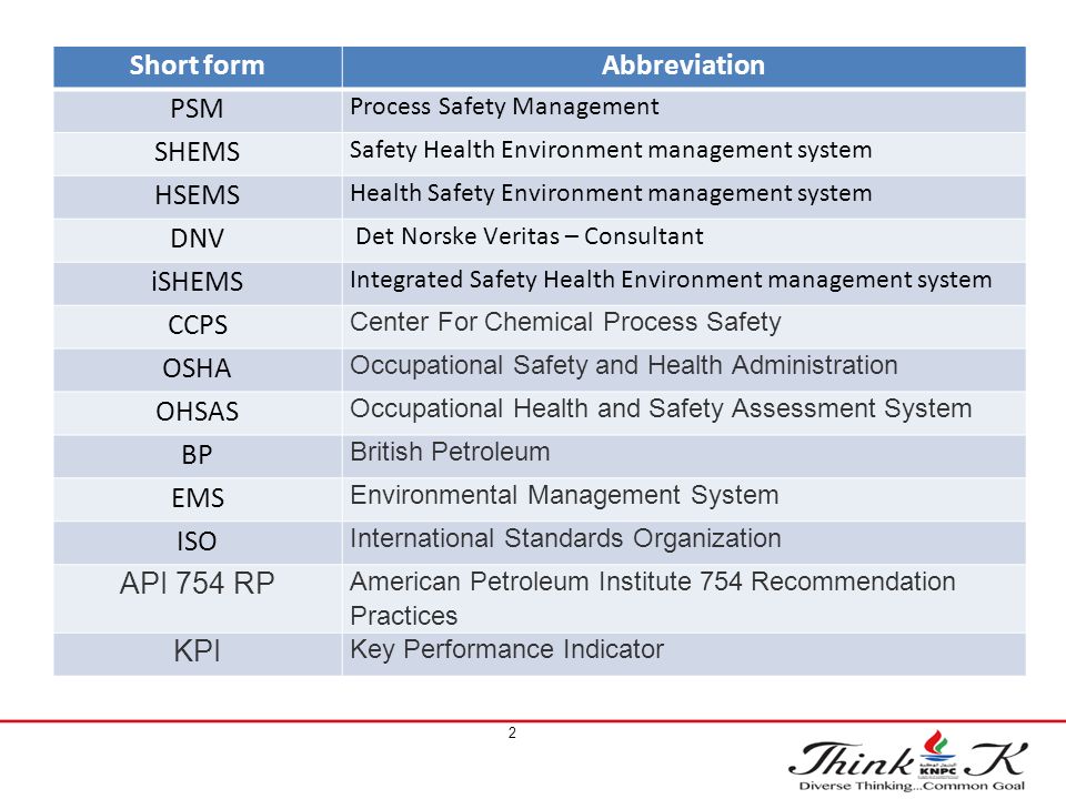 KNPC HSE Management System - ppt video online download