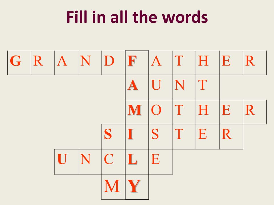 Family Family F L N D Mother Older Nephew Grandfather Sister Husband Cousin Father Son Uncle Wife Family Younger Elder Niece Brother Ppt Video Online Download