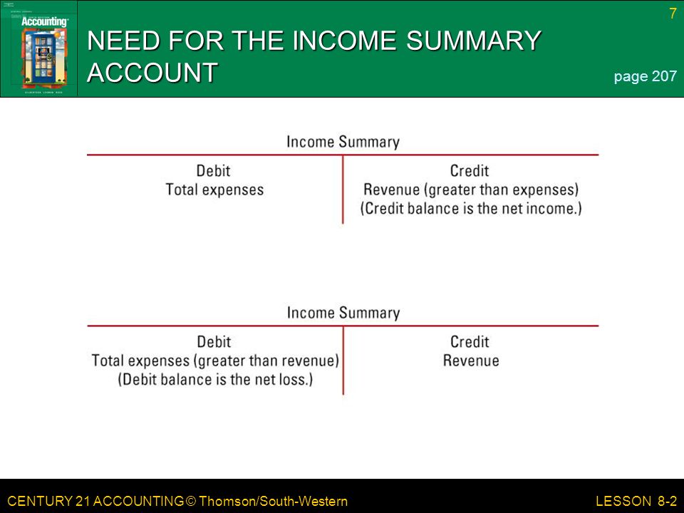 NEED FOR THE INCOME SUMMARY ACCOUNT