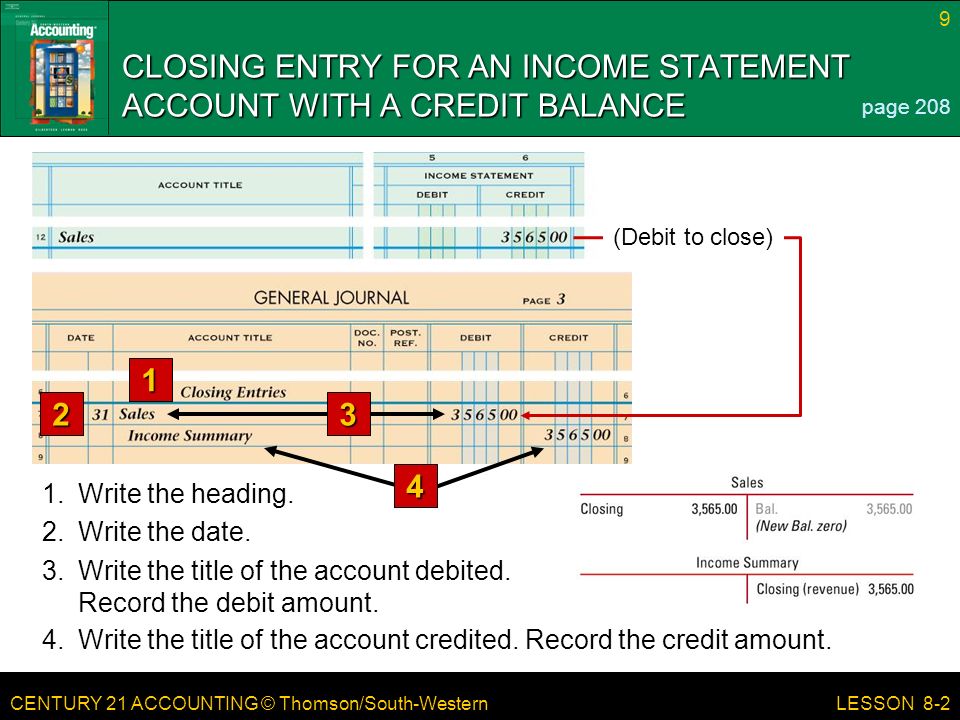CLOSING ENTRY FOR AN INCOME STATEMENT ACCOUNT WITH A CREDIT BALANCE
