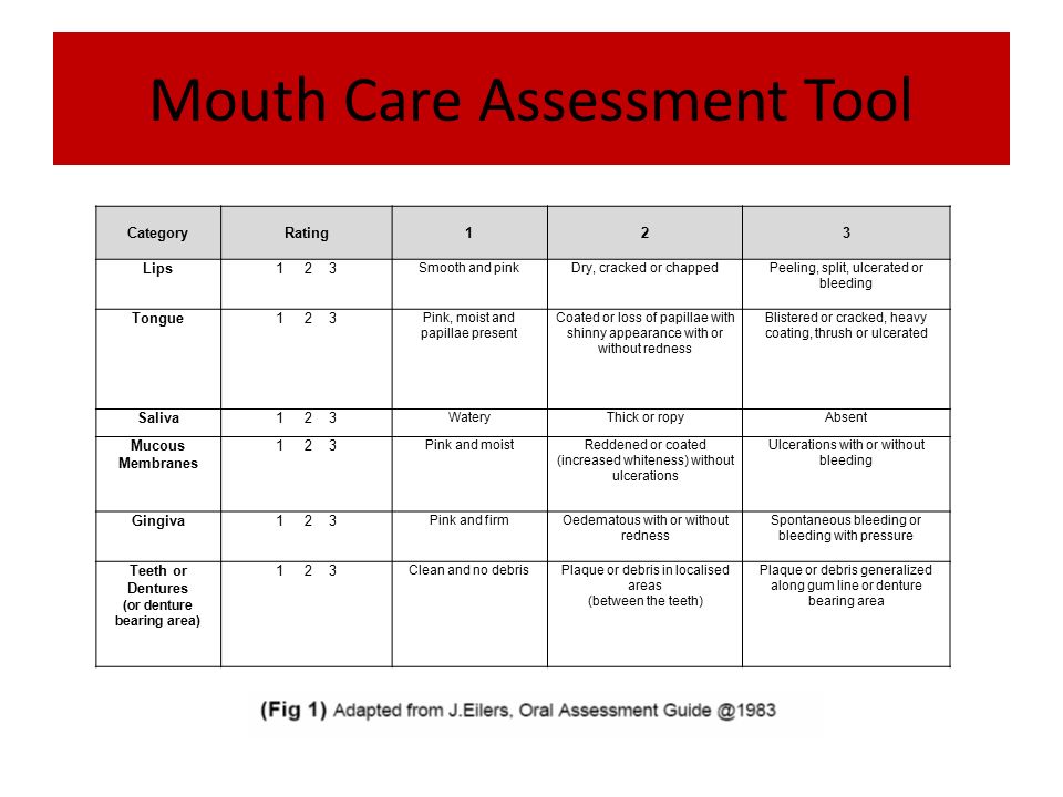 Am care перевести. Mobility Assessment subjects дети. Red-s Clinical Assessment Tool. Under Assessment Кэта на русском. Cognadev cpp ассессмент Россия.