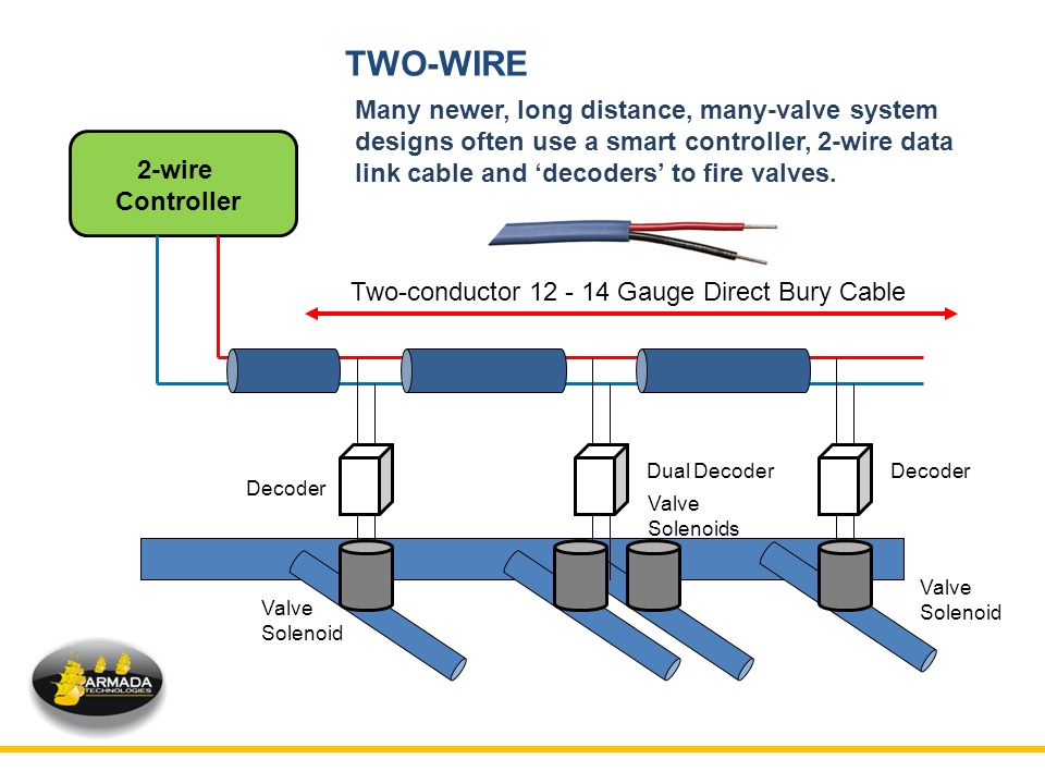 Troubleshooting 2 Wire Controlled Irrigation Systems Ppt Video Online Download