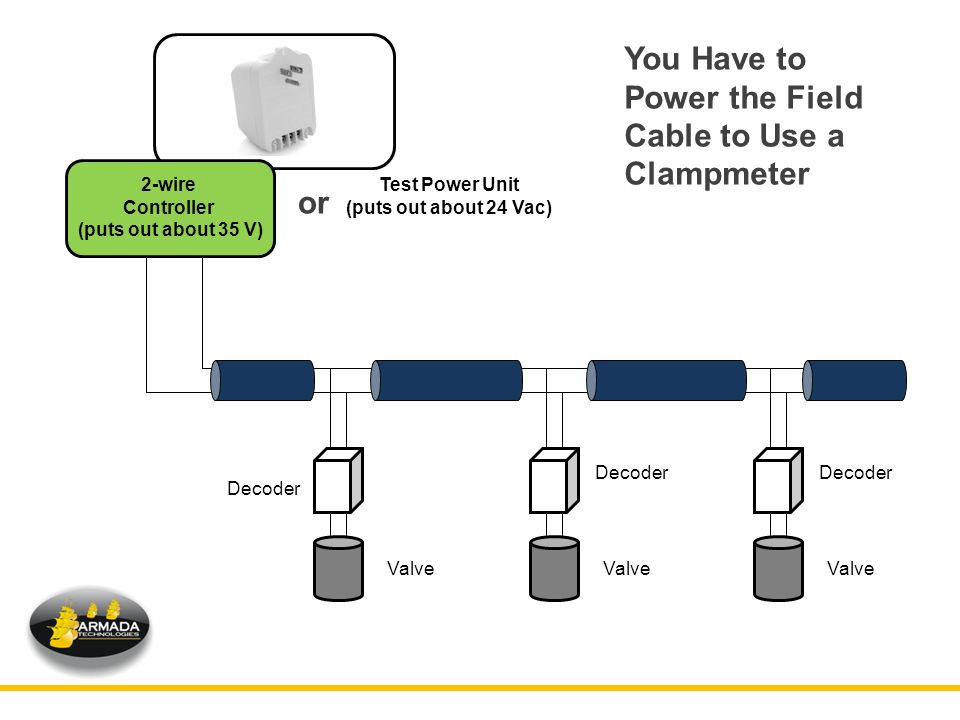 Troubleshooting 2 Wire Controlled Irrigation Systems Ppt Video Online Download