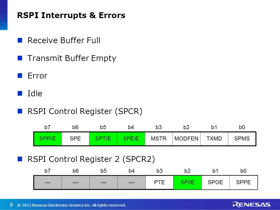 RSPI Interrupts & Errors