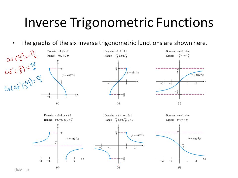 Inverse trig functions ppt download