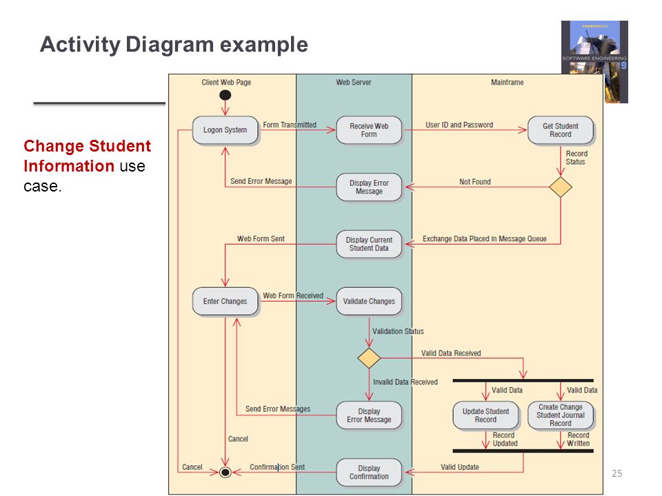 Диаграмма activity diagram