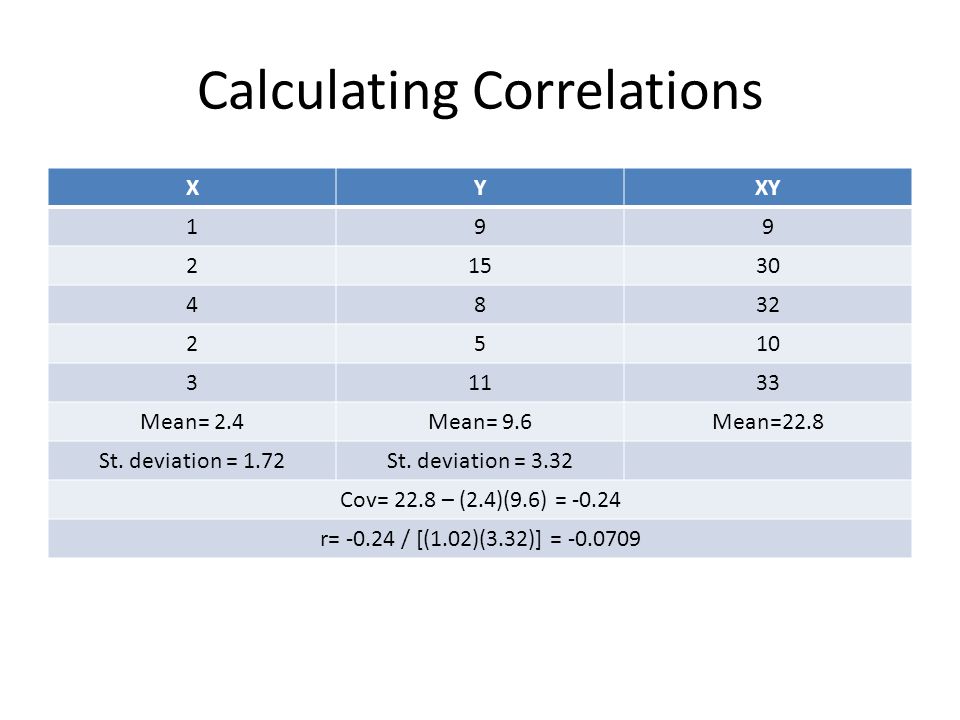 Calculating Correlations