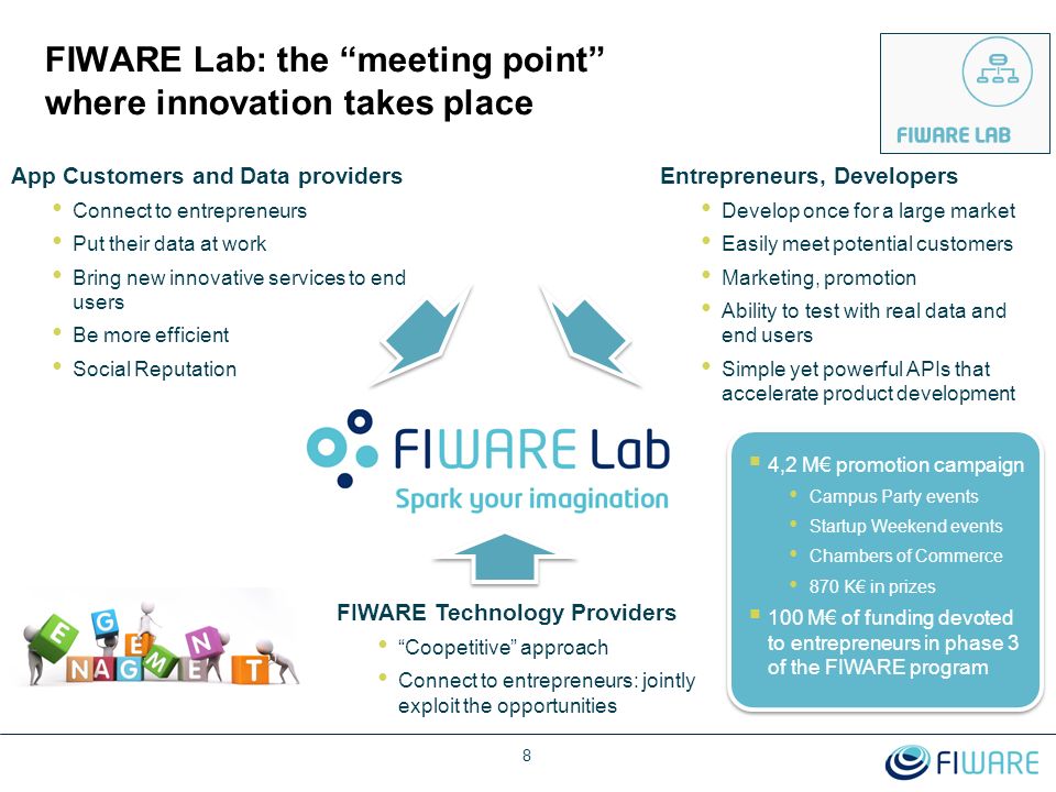 FIWARE Lab provides access to data