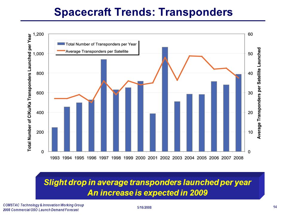 Spacecraft Trends: Transponders