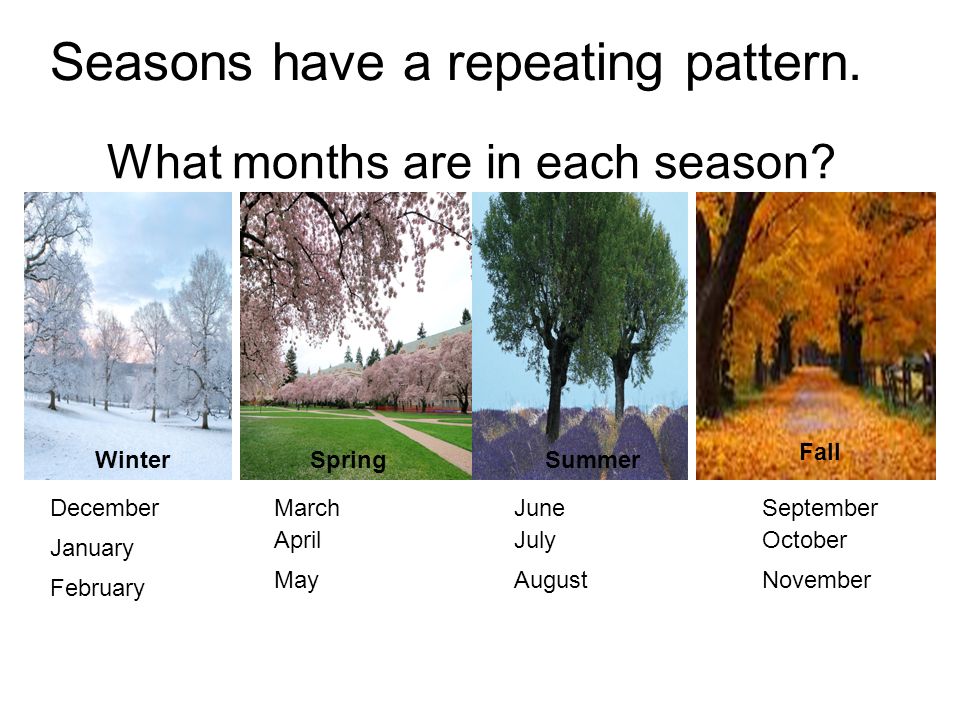 It isn t raining now. Seasons and months презентация. Months презентация.