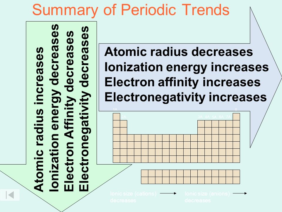 radii table atomic Atomic Energy Trends Size Ionization Electron Periodic radii table atomic Atomic Energy Trends Size Ionization Electron Periodic