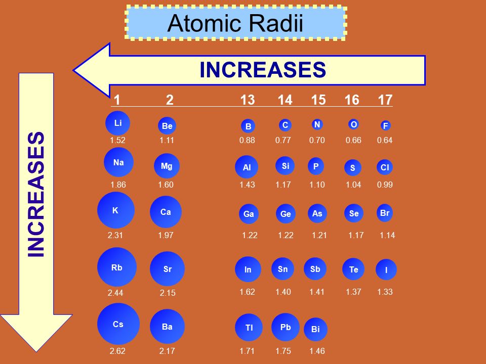 1 наименьший радиус имеет атом