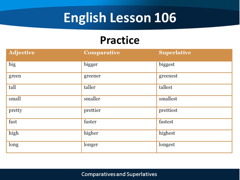 Comparatives practice. Comparatives and Superlatives презентация. Comparative and Superlative adjectives английский 6 класс. Comparison of long adjectives. Comparisons and Superlatives exercises презентация.