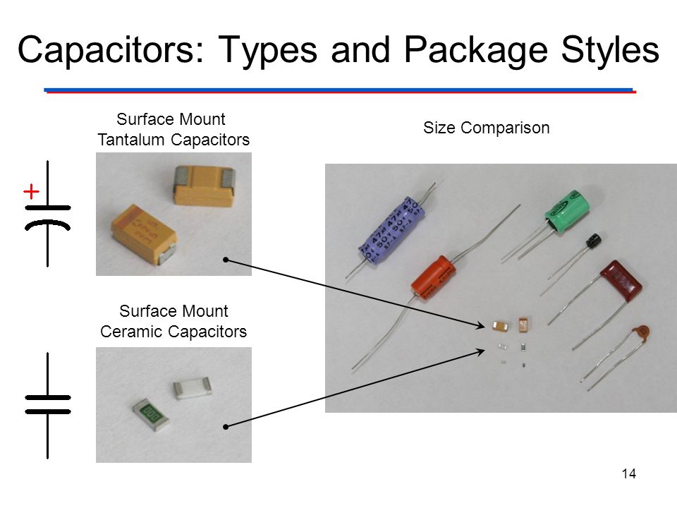 Component Identification Ppt Video Online Download