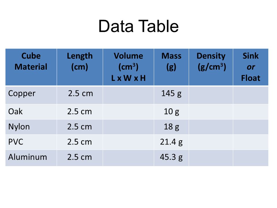 Density Chart Of Materials In G Cm3