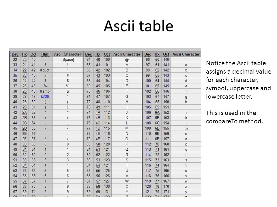 Ascii table c. ASCII таблица. Таблица кодировки ASCII. ASCII Table c++. ASCII Table Decimal.