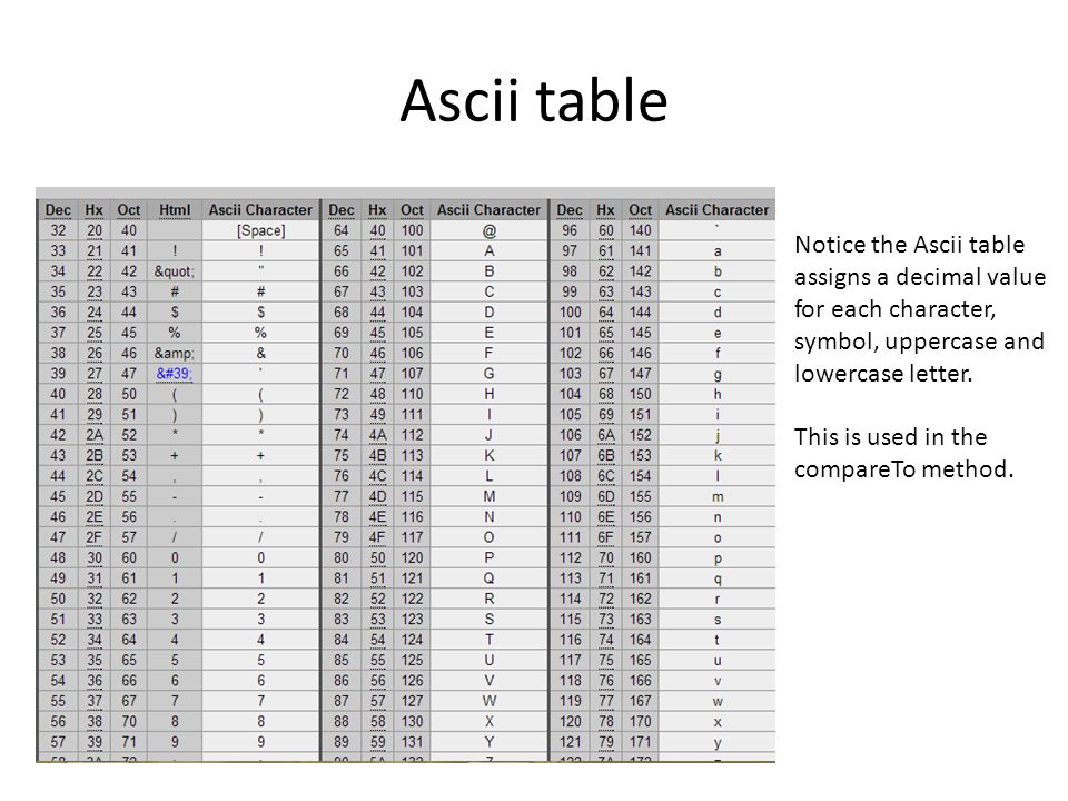 Ascii table c. ASCII таблица. Таблица кодировки ASCII. ASCII Table c++. ASCII Table Decimal.