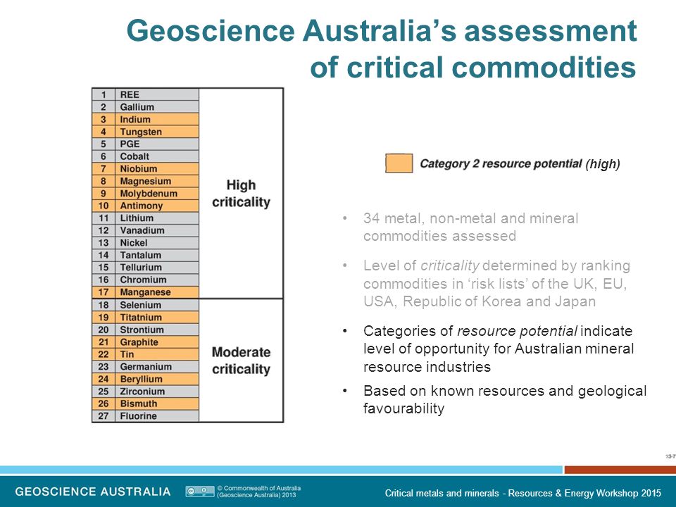 Geoscience Australia’s assessment of critical commodities