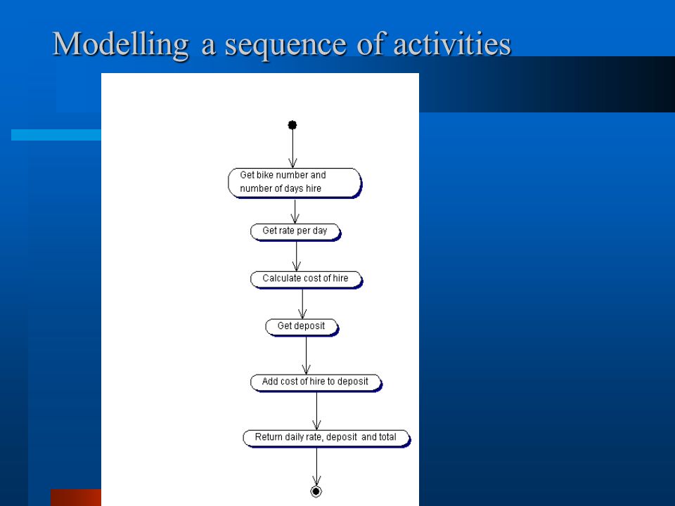 A Student Guide to Object-Oriented Development - ppt video online download