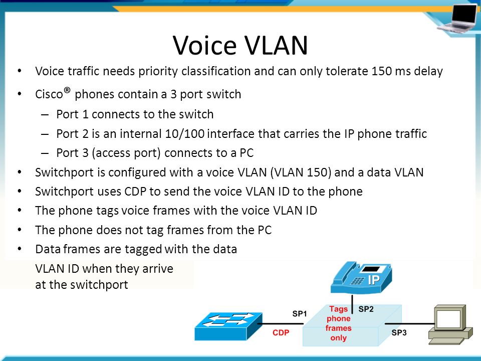 Voice vlan. Show VLAN brief. VLAN priority. Что такое VLAN простыми словами. Voice Traffic.