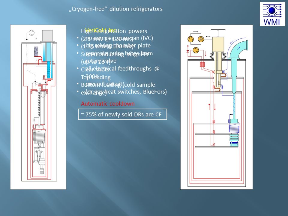 Cryogen-free“ Dilution Refrigerators - ppt video online download