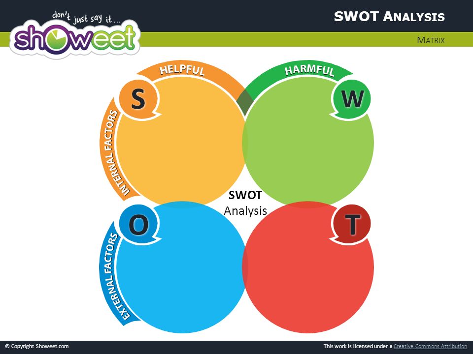 SWOT Analysis Matrix S W O T SWOT Analysis