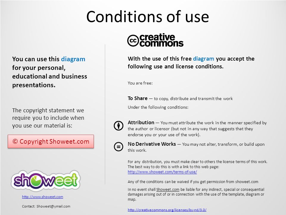 Conditions of use Conditions of use