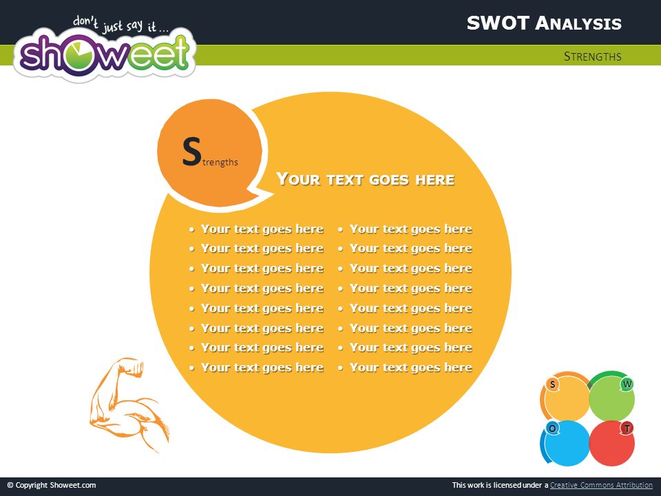Strengths SWOT Analysis Your text goes here Strengths