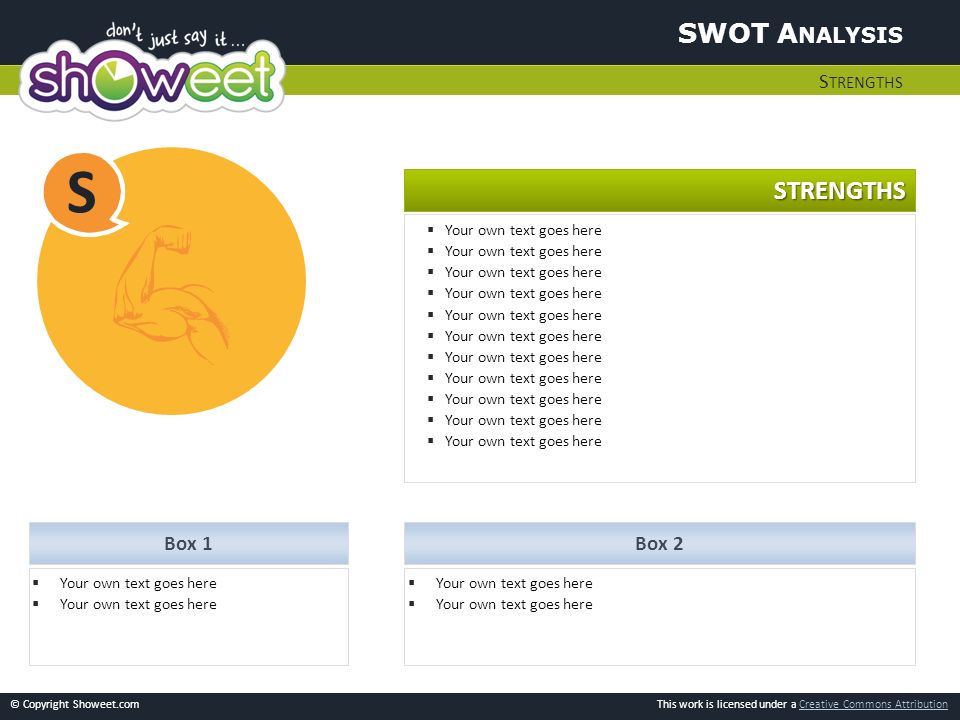 S SWOT Analysis STRENGTHS Strengths Box 1 Box 2