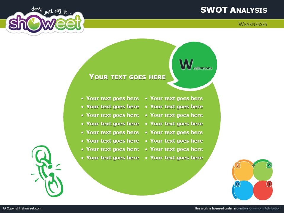 Weaknesses SWOT Analysis Your text goes here Weaknesses