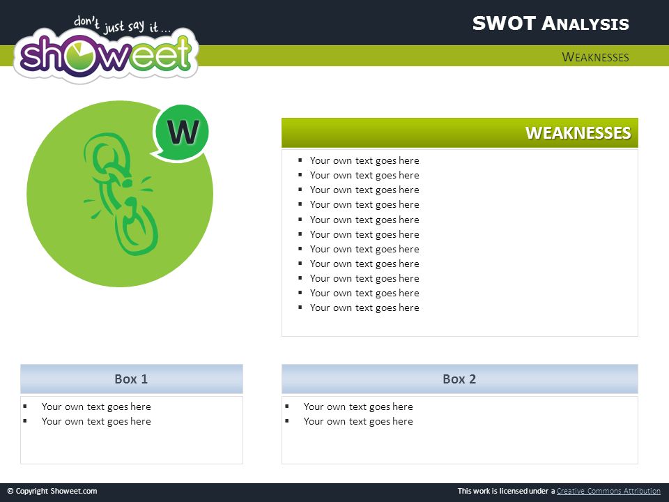 W SWOT Analysis WEAKNESSES Weaknesses Box 1 Box 2