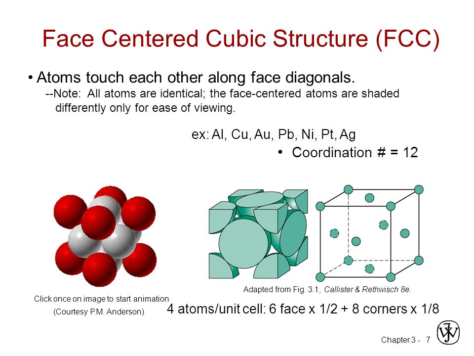 Face centeredcubic 10 