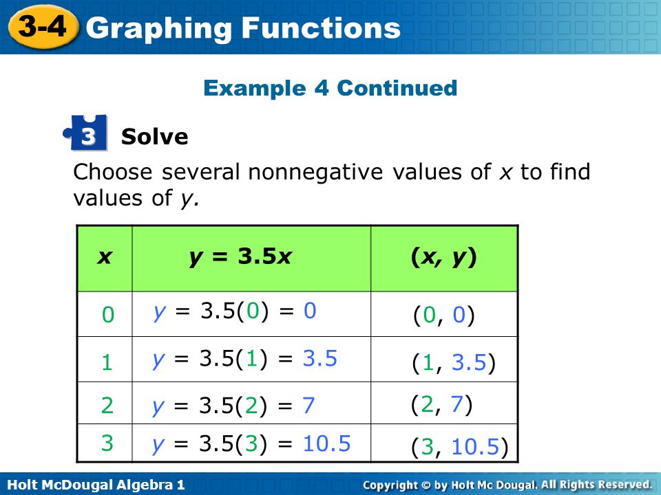 Example 4 Continued Solve. 3. Choose several nonnegative values of x to find values of y. y = 3.5x.