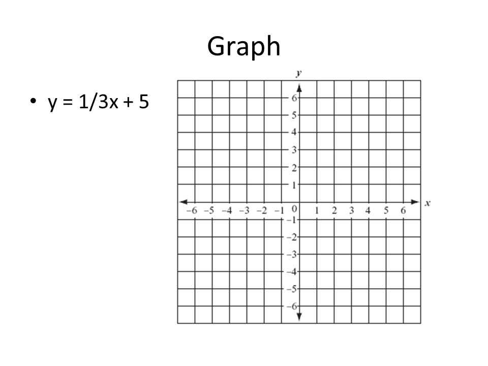 Graph y = 1/3x + 5