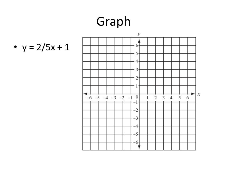 Graph y = 2/5x + 1