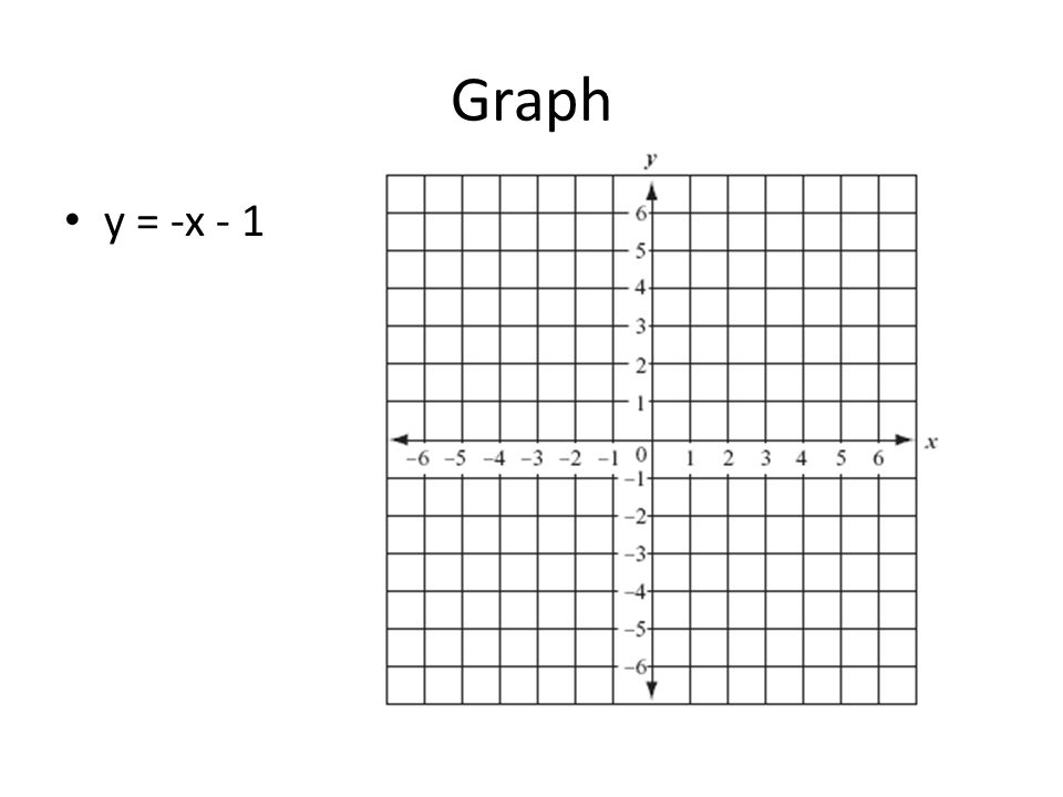 Graph y = -x - 1