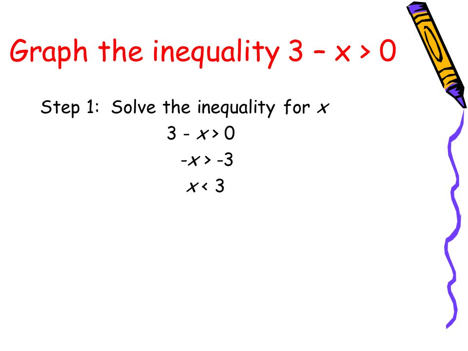 Graph the inequality 3 – x > 0