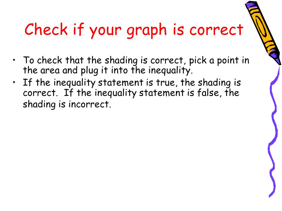 Check if your graph is correct