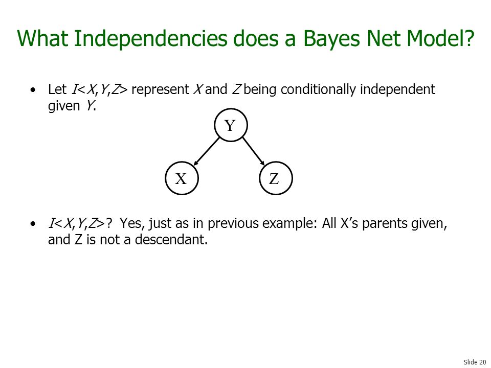 What Independencies does a Bayes Net Model
