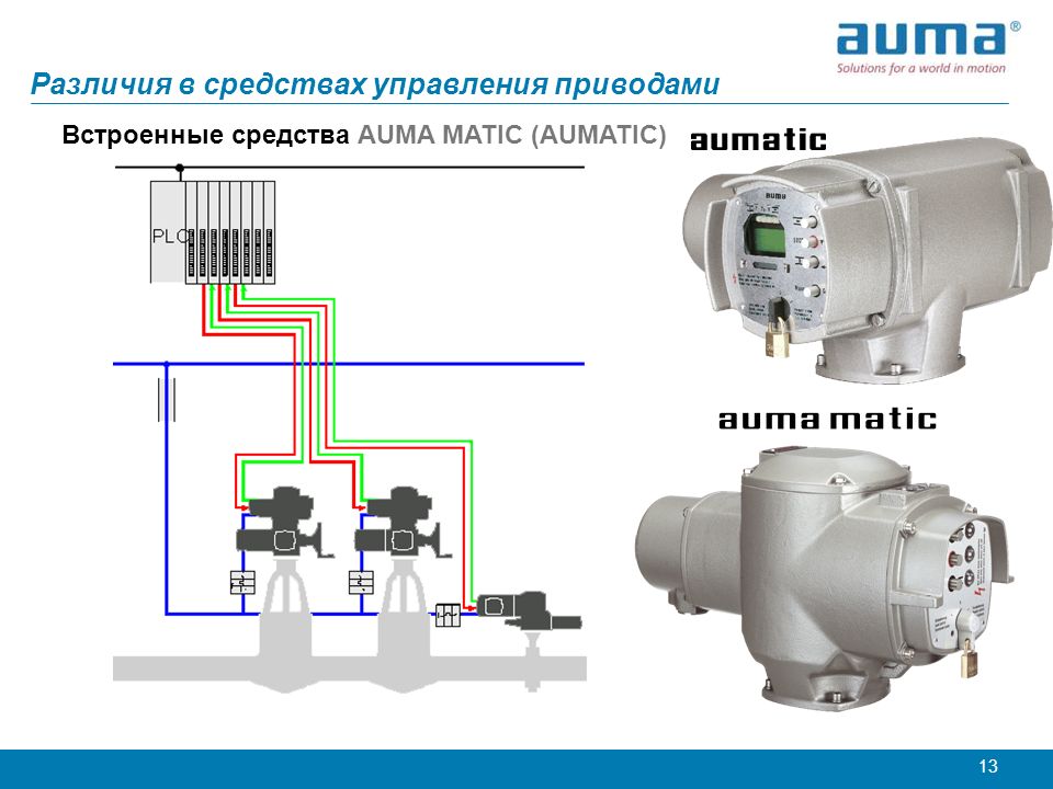 Шк1402 26 м1 шкаф управления задвижками - Гранд Проект Декор.ру