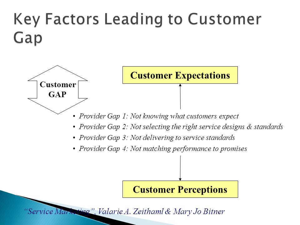 Key Factors Leading to Customer Gap