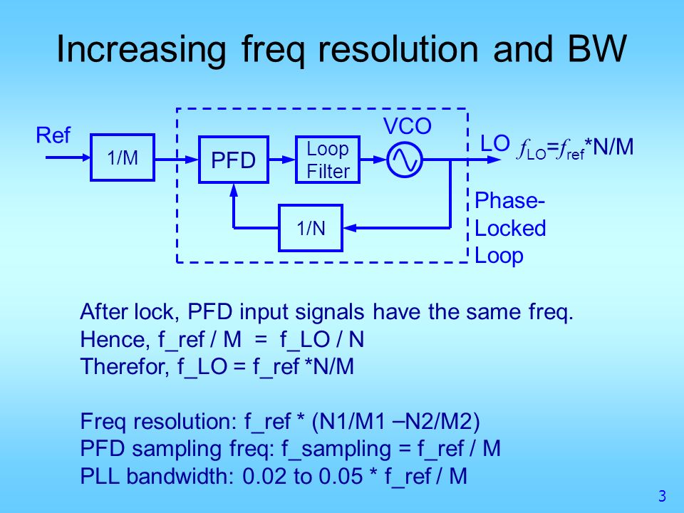 Increasing freq resolution and BW