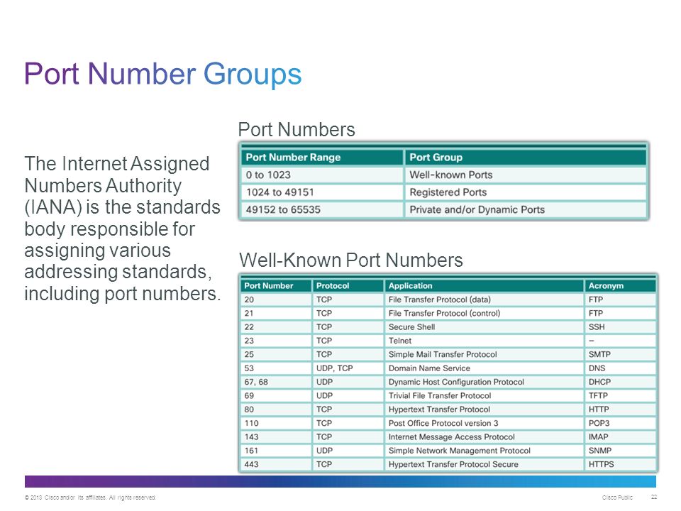 Port list. Порт и протокол. Well known Port numbers. Well known Ports. Protocols Port number.