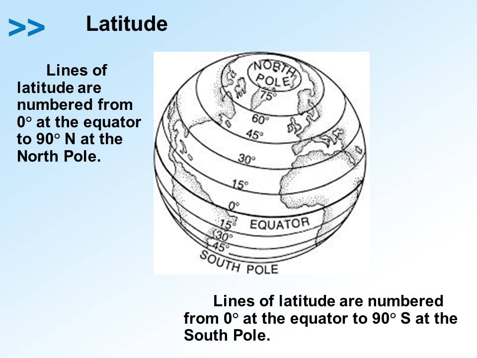 Latitude Lines of latitude are numbered from 0° at the equator to 90° N at the North Pole. TEKS: Social Studies –