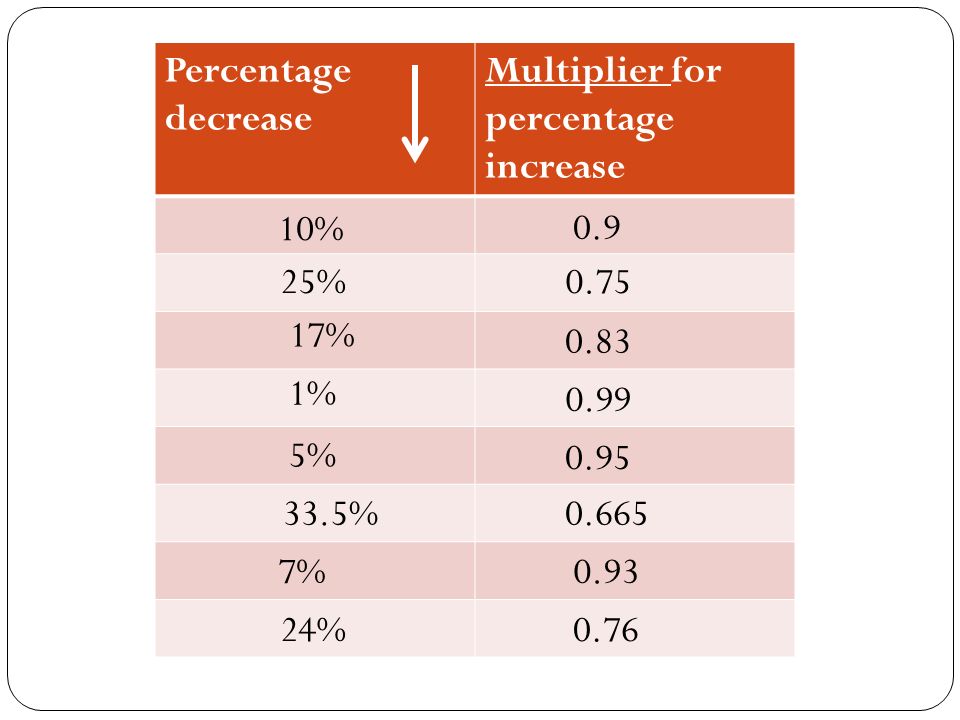 Walt: Find Percentage Increase And Decrease Using A Multiplier. - Ppt Video  Online Download