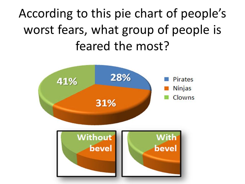 Charts Graphs And Tables Ppt Video Online Download