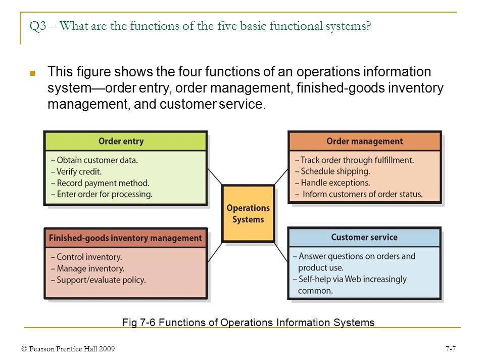 cross functional information system