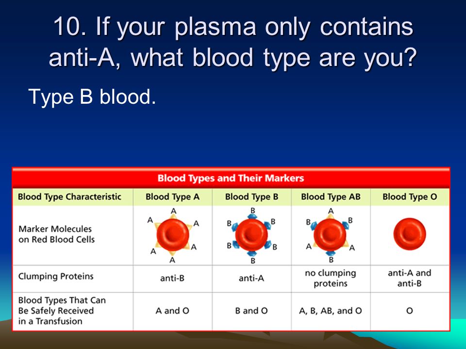 10. If your plasma only contains anti-A, what blood type are you