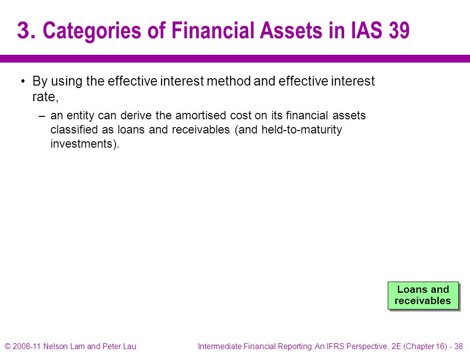Chapter 16 Financial Assets Ppt Download