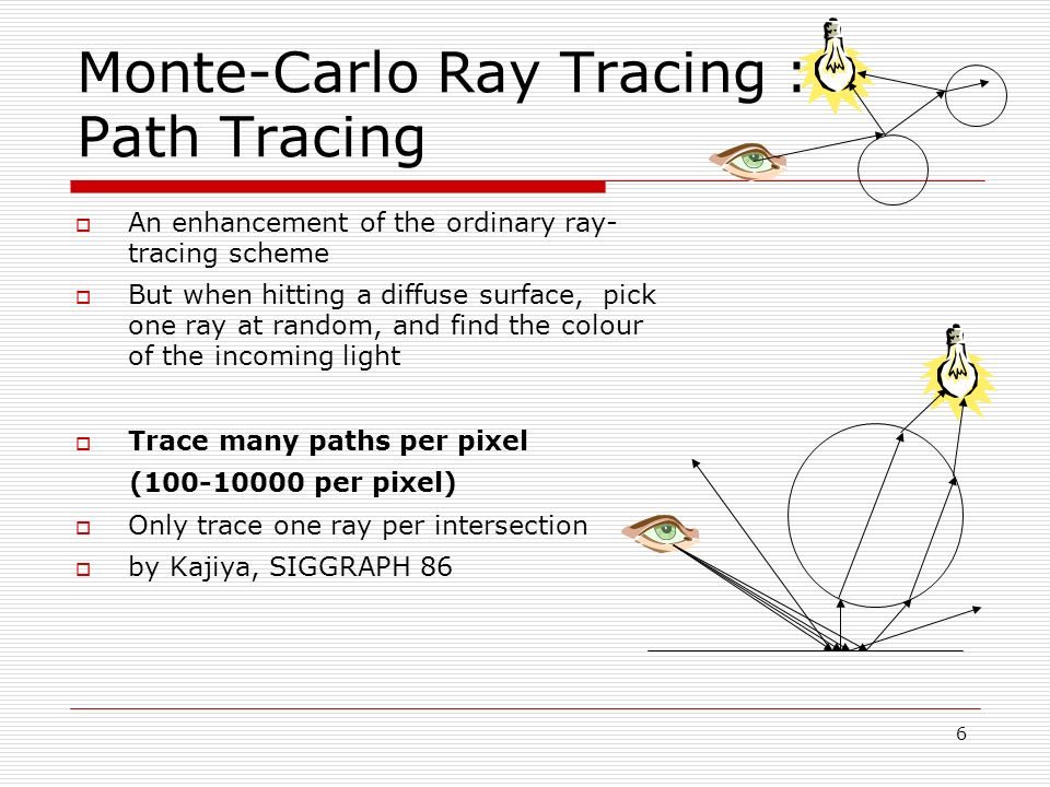 Monte-Carlo+Ray+Tracing+%3A+Path+Tracing.jpg